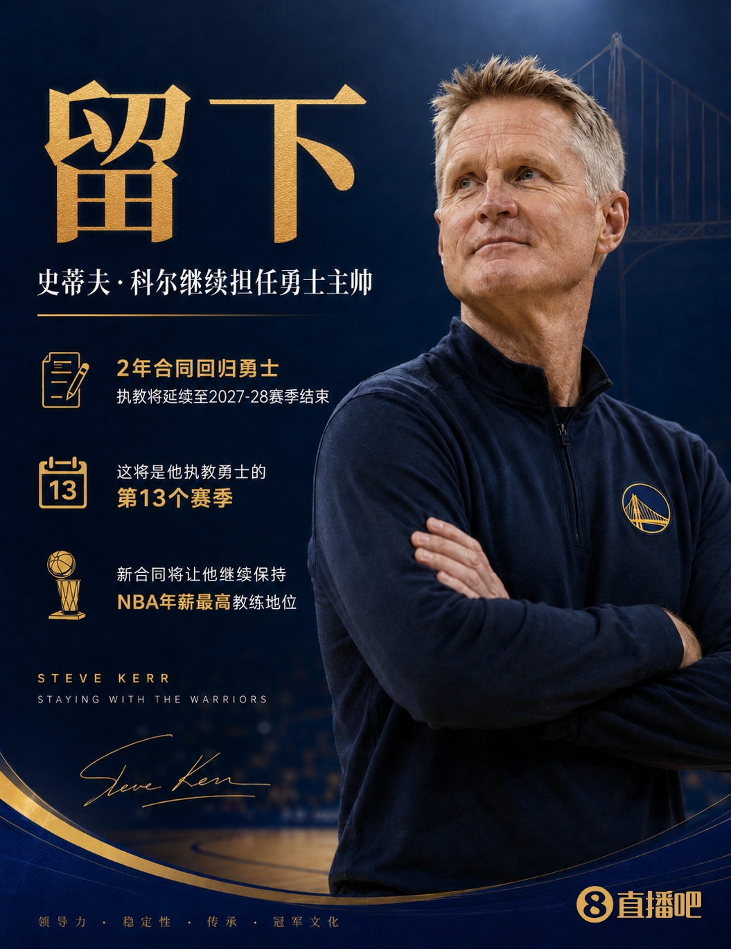 Shams：科尔2年新合同回归勇士！继续担任勇士主帅！